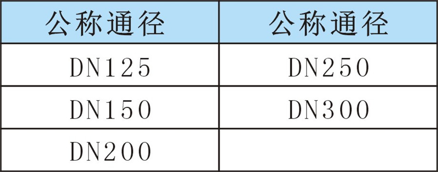 沟槽内丝三通